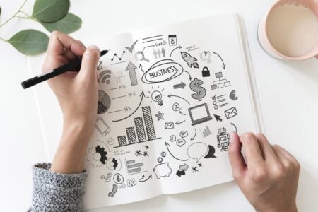 Business Plan Business Plan